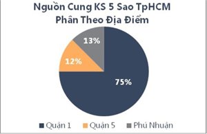 khách sạn cao cấp