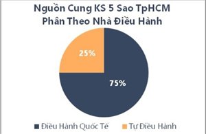 phân khúc khách sạn cao cấp