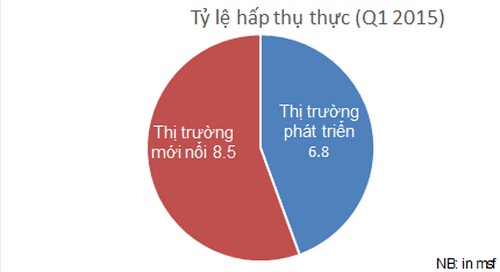 Phân khúc văn phòng cho thuê phát triển mạnh