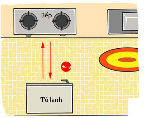 phong thủy trong bài trí tủ lạnh