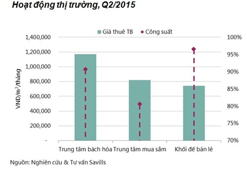 Mặt bằng bán lẻ tại Hà Nội