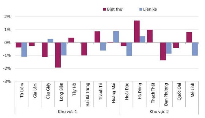 Nhà liền kề, biệt thự