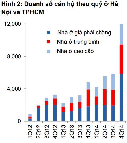 giao dịch căn hộ