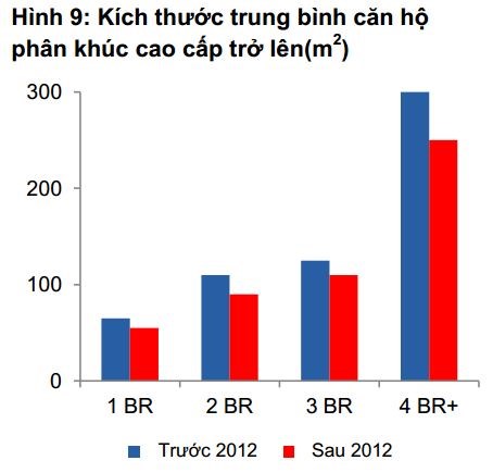 căn hộ cao cấp