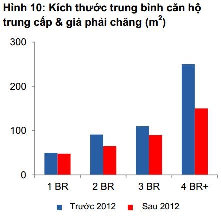 căn hộ giá rẻ