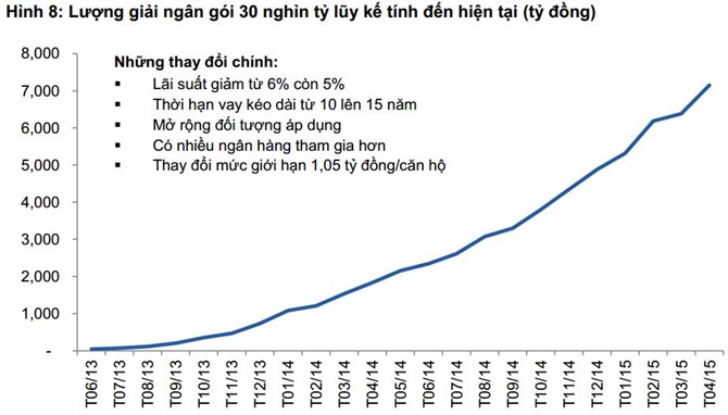 gói vay 30 nghìn tỷ