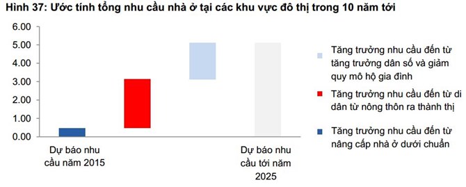 nhu cầu nhà ở