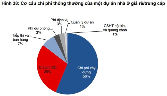 nhà ở giá rẻ