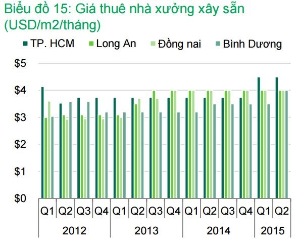 giá thuê nhà xưởng