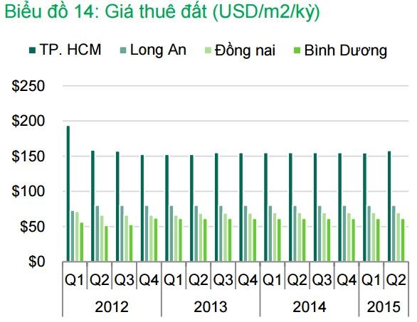 giá thuê đất