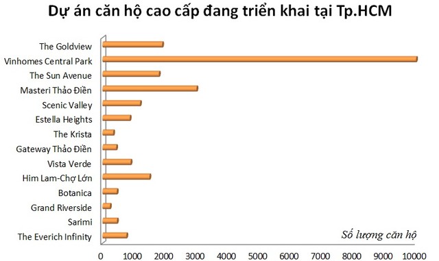 căn hộ cao cấp