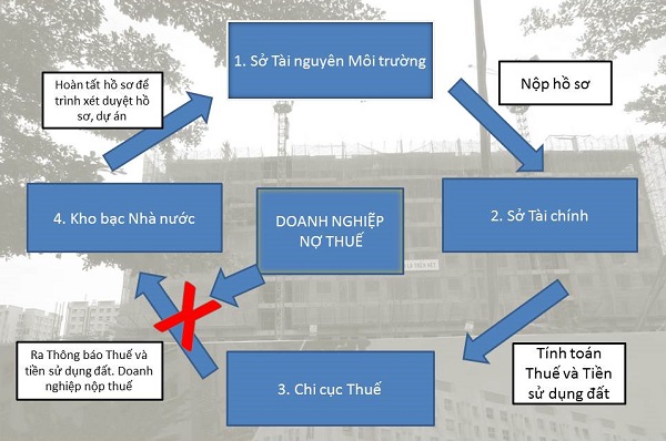 doanh nghiệp nợ thuế