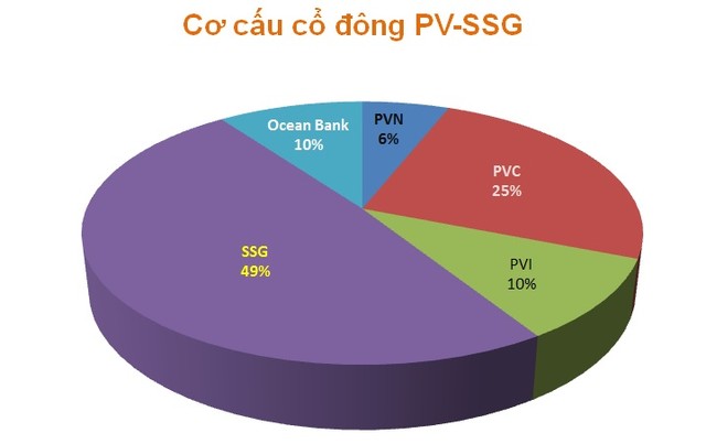 PVC thoái vốn khỏi Tổ hợp Mỹ Đình Pearl