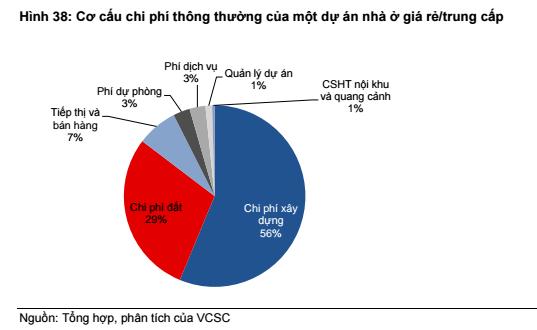 nhà ở giá rẻ