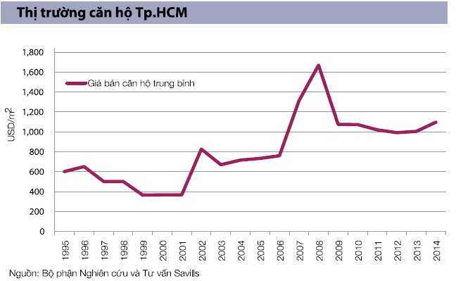 căn hộ cao cấp