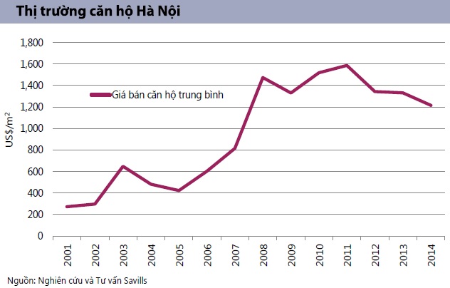 căn hộ cao cấp