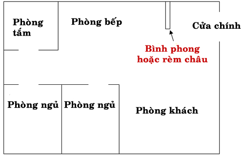 phong thủy nhà bếp