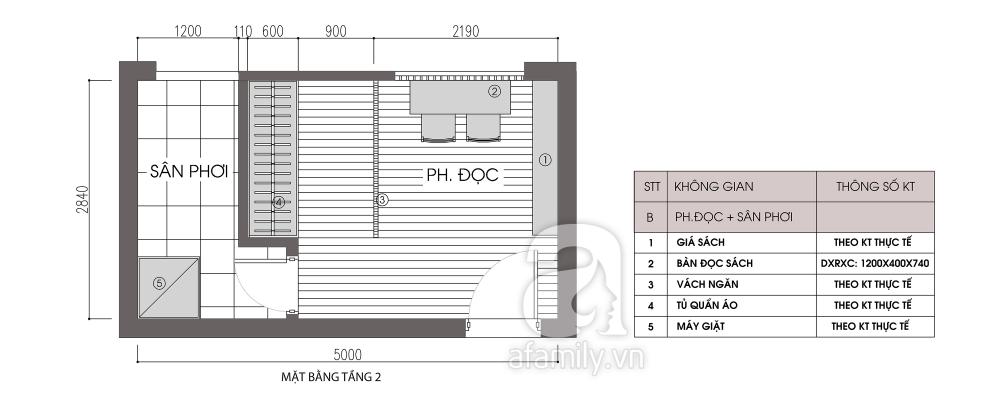 thiết kế nhà