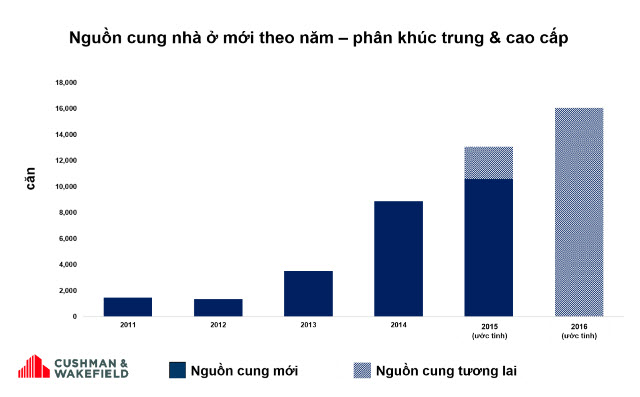 phân khúc trung và cao cấp