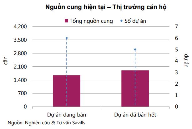 Bất động sản Nha Trang hấp dẫn khách ngoại