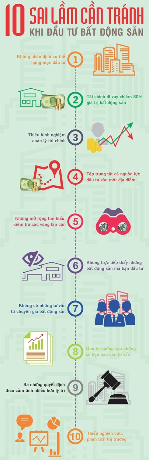 10 sai lầm cần tránh khi đầu tư bất động sản