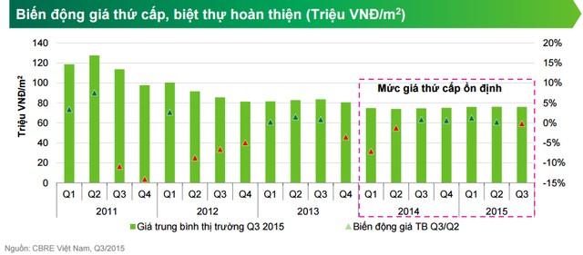 giá biệt thự, liền kề tại Hà Nội