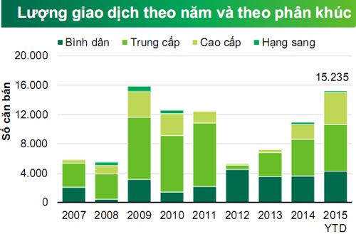 BĐS Hà Nội: Giao dịch đạt đỉnh cao của năm 2009