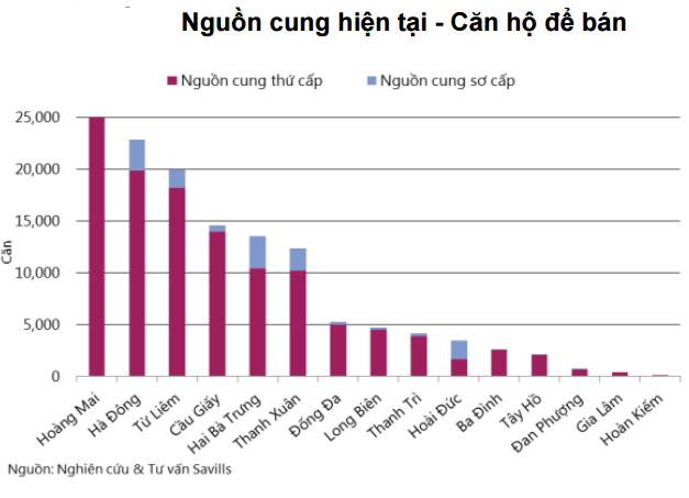 Thị trường BĐS Hà Nội đón nhận gần 30 nghìn căn hộ trong 1 năm tới