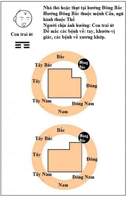 nhà ở thò hoặc thụt hướng Đông Bắc