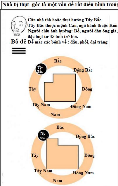 nhà thò thụt hướng Tây Bắc