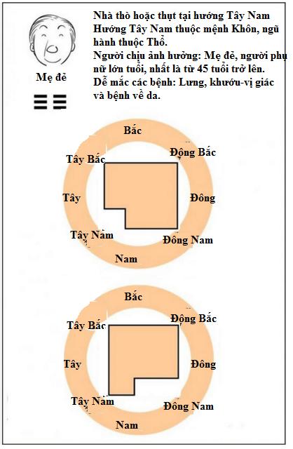 nhà thò hoặc thụt hướng Tây Nam