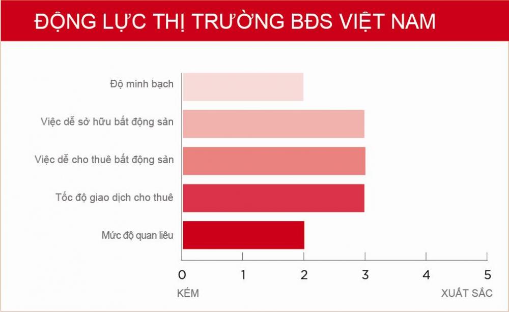 rủi ro của thị trường địa ốc Việt Nam