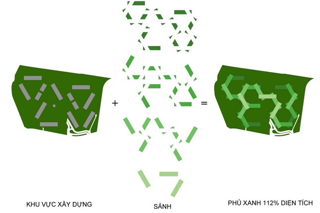 kết cấu đặc biệt