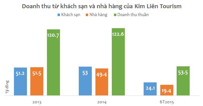 khách sạn Kim Liên