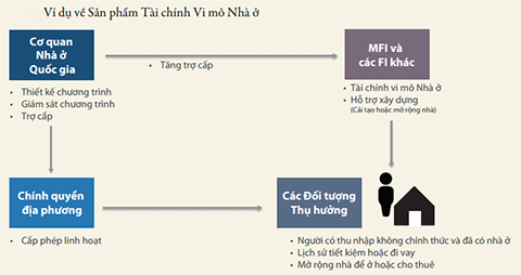 giải pháp nhà ở cho Việt Nam