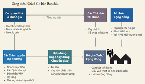 nhà ở cơ bản