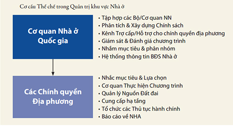 giải pháp nhà ở tại Việt Nam