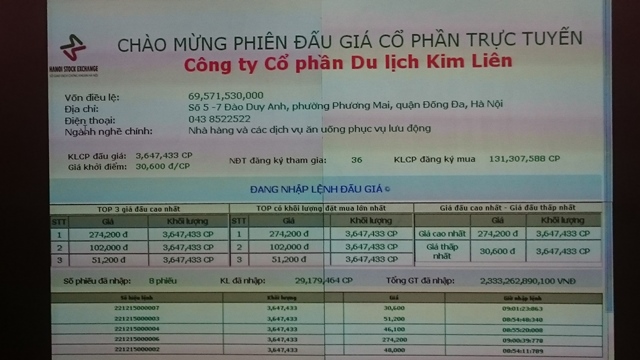 Bỏ ra hơn 1.000 tỷ đồng để ôm trọn 3,6 cổ phần Khách sạn Kim Liên