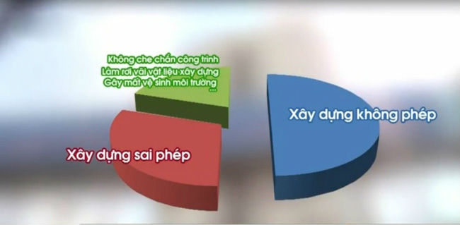 sai phạm xây dựng