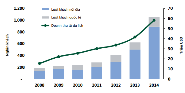 du lịch Phú Quốc