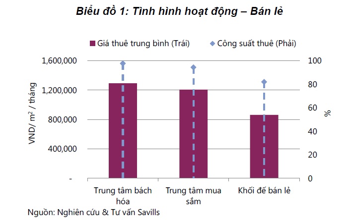 thị trường bán lẻ