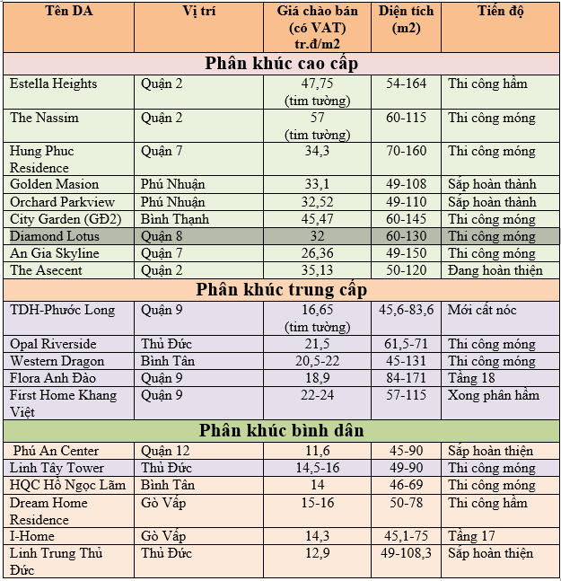 bảng giá dự án