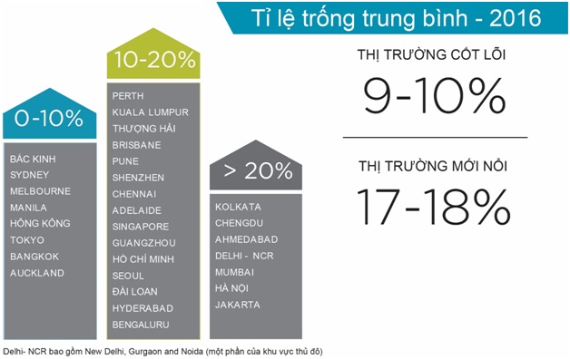 văn phòng cho thuê tại Việt Nam
