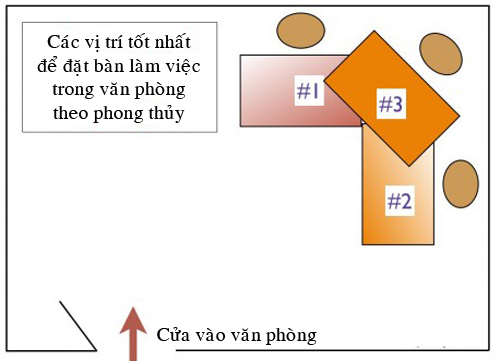 bàn làm việc hợp phong thủy