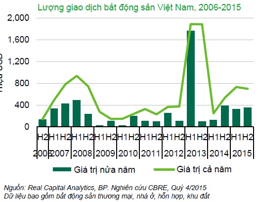 BĐS Việt Nam