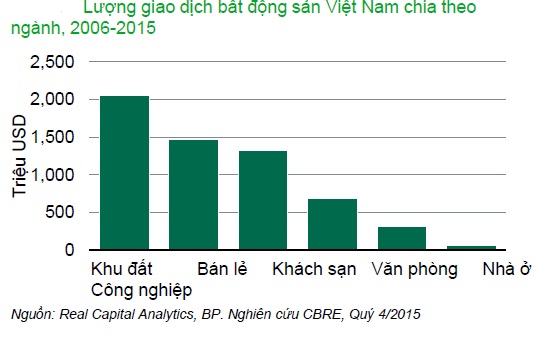 giao dịch BĐS Việt Nam