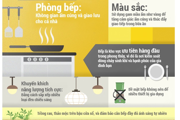 trang trí nhà hợp phong thủy