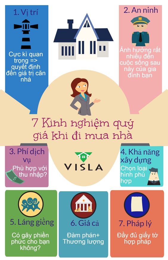 7 kinh nghiệm cần biết khi mua nhà