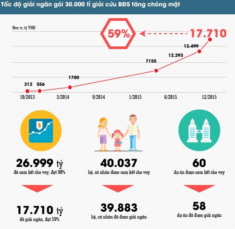 Nhiều dự án hủy kế hoạch mở bán, chờ 'phán quyết' gói 30 nghìn tỷ