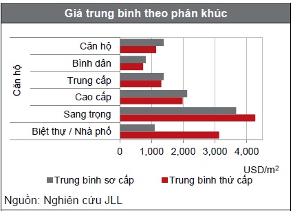 thị trường căn hộ Tp.HCM